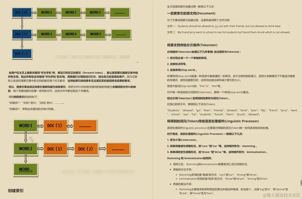 CURD同事狂刷阿里面试指南（恒山版），最终直接斩获十七个offer