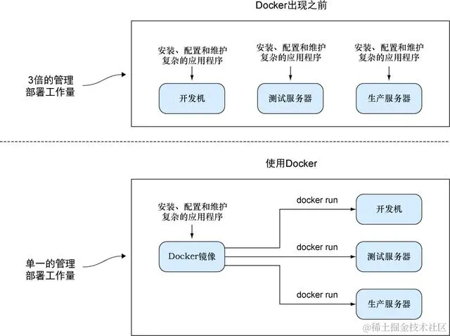 推荐给您最好的一本Docker书