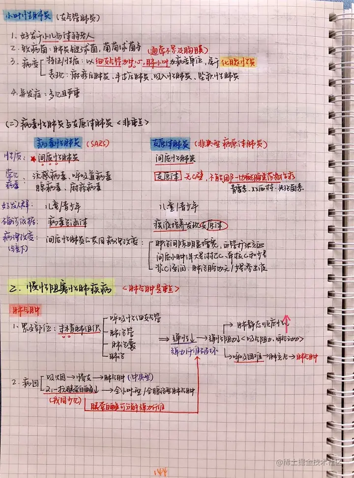 病理手写笔记.pdf