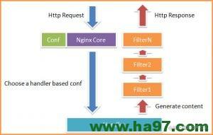 (Summary) The advantages and disadvantages of Nginx/LVS/HAProxy load ...