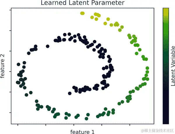 05.01 dimesionality 2