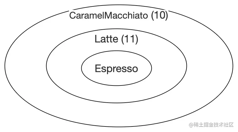 流程图 - 2022-04-09T203421.135