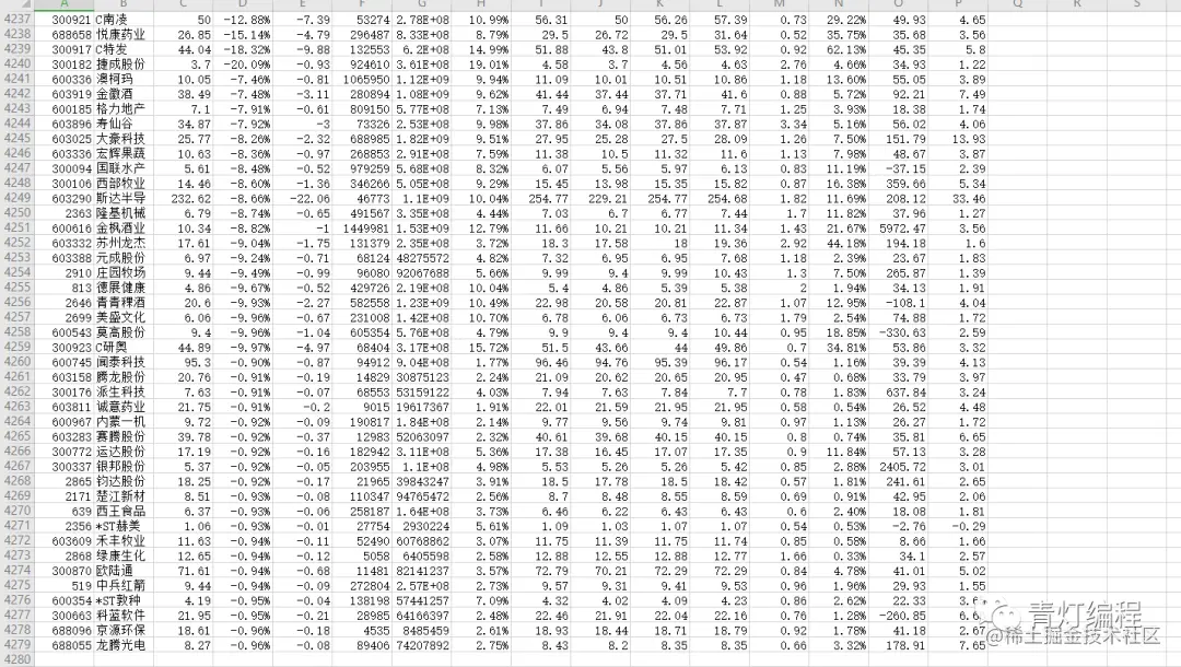 Python爬取股票数据，让你感受一下什么是一秒钟两千条数据