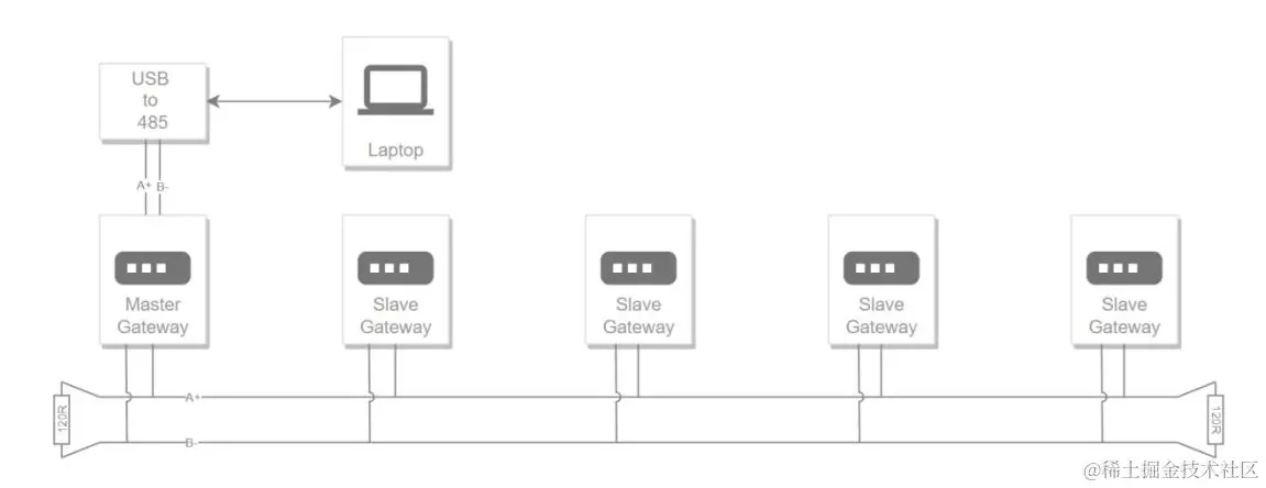 9FMS网关设备连接示意图