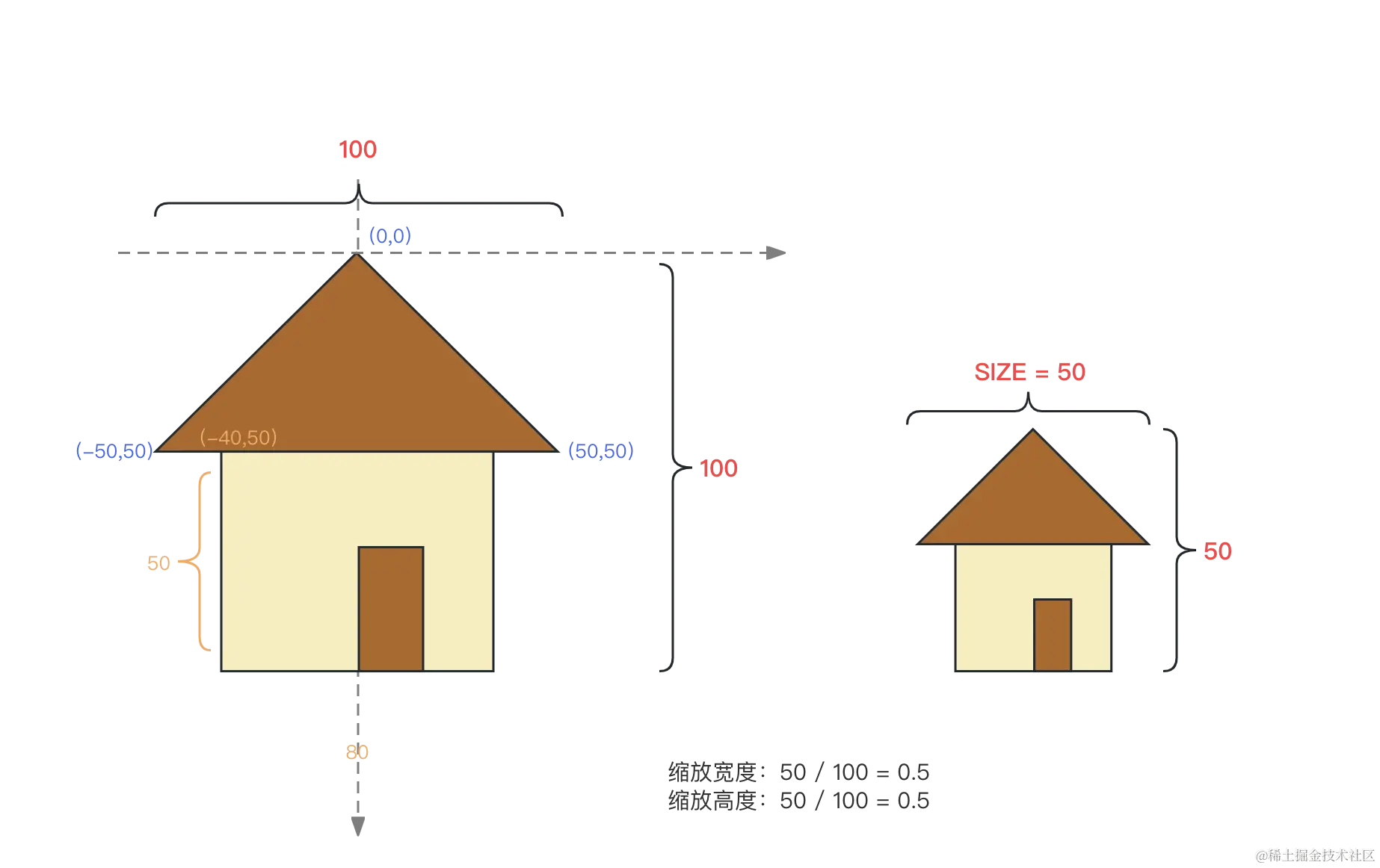090-house-scale