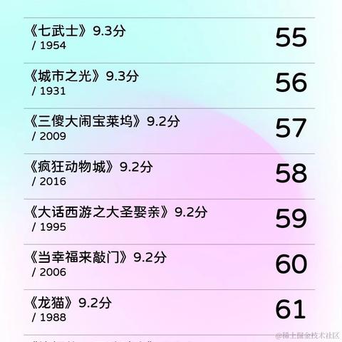 Starqin于2022-02-17 12:53发布的图片