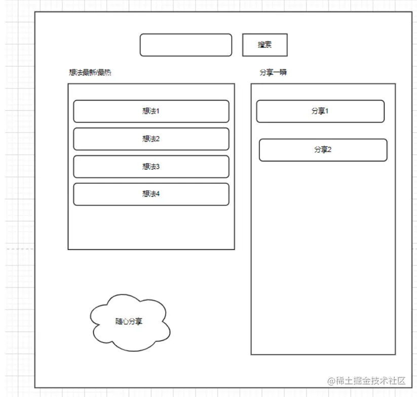 [外链图片转存失败,源站可能有防盗链机制,建议将图片保存下来直接上传(img-hF2TyG4m-1648045971390)(C:\Users\31395\AppData\Roaming\Typora\typora-user-images\image-20220323221320963.png)]