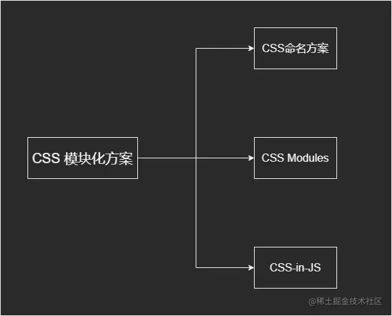小册Flows-CSS模块化方案.png