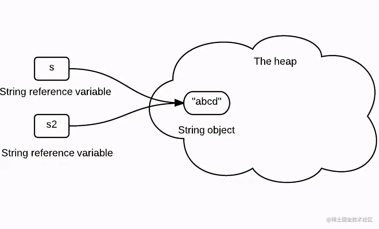 漫画：为什么Java里面的String对象是不可变的？