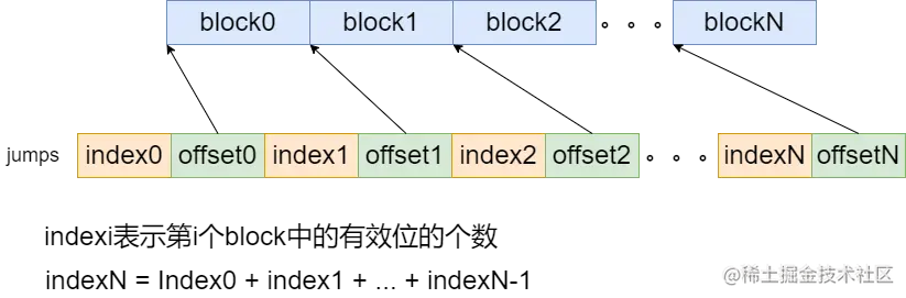 IndexedDISI_1.png