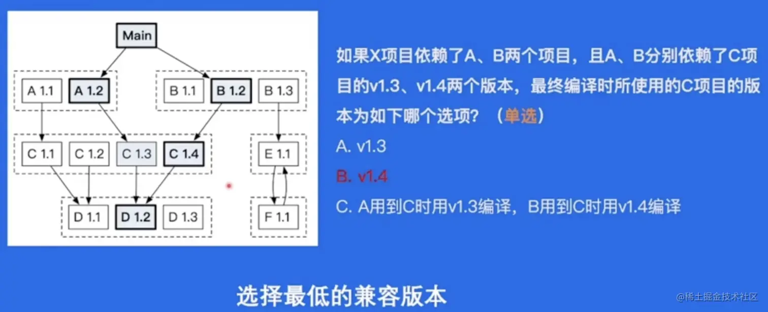 依赖关系举例