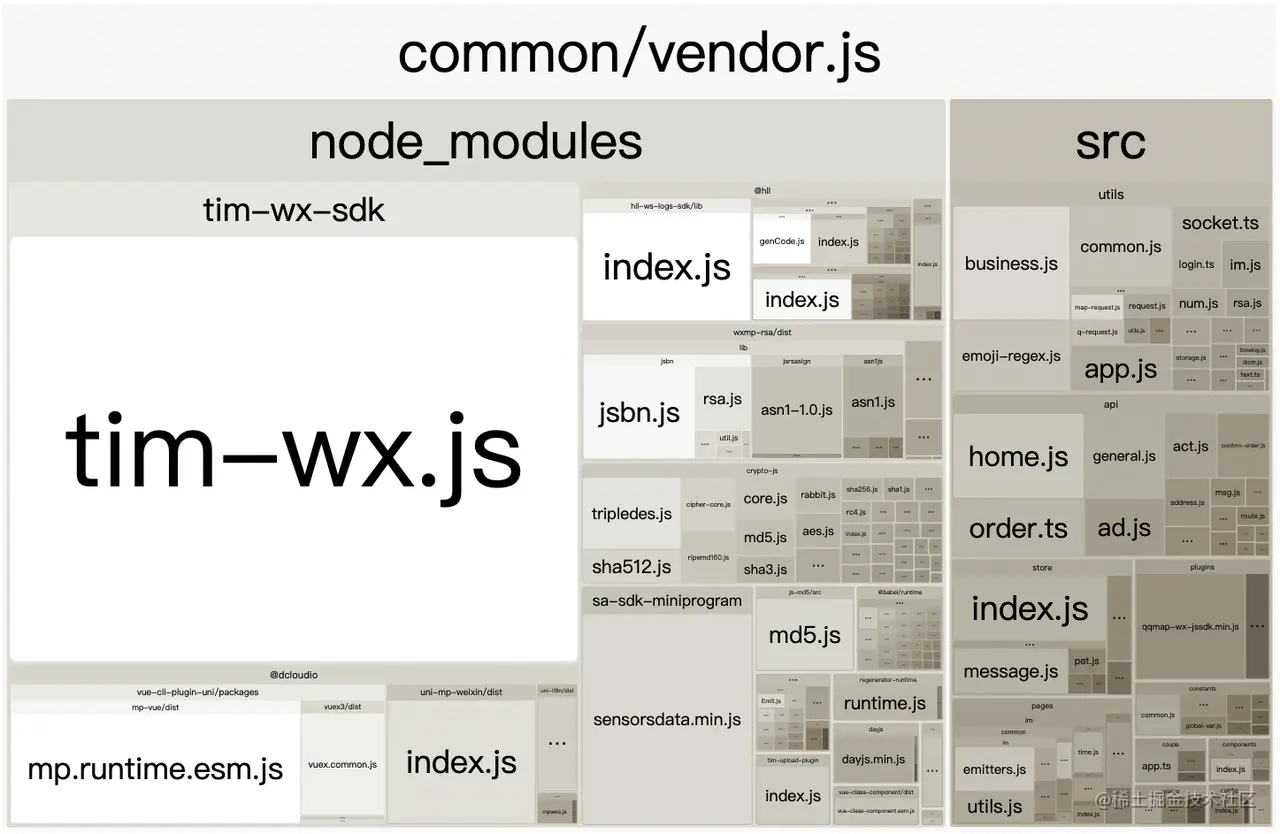 vendor.js webpack analyze