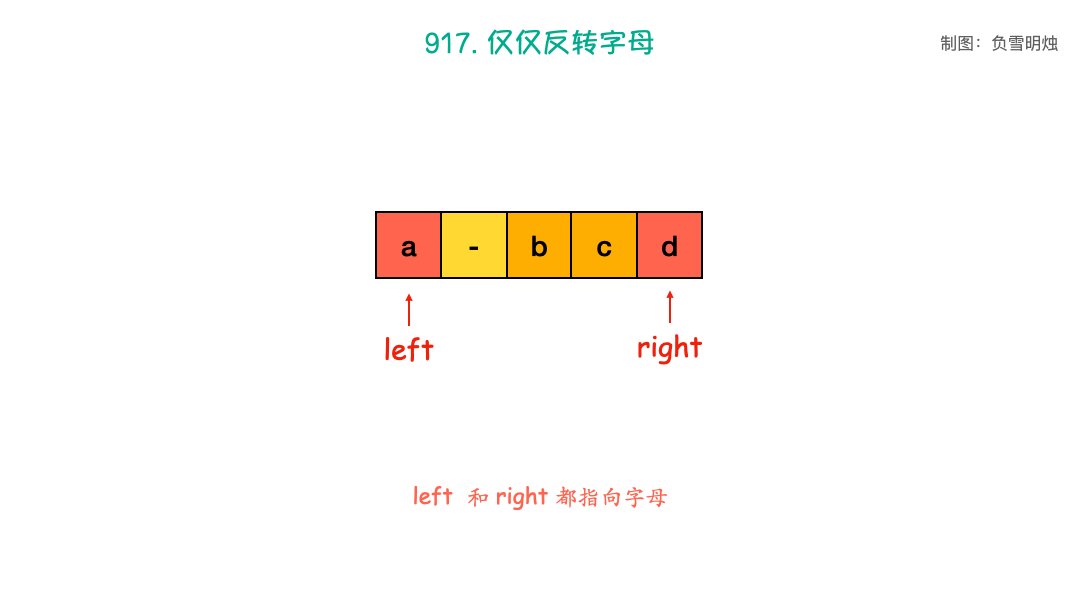 917. 仅仅反转字母.gif