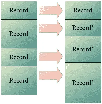 图 4.15 – 顺序处理所有记录