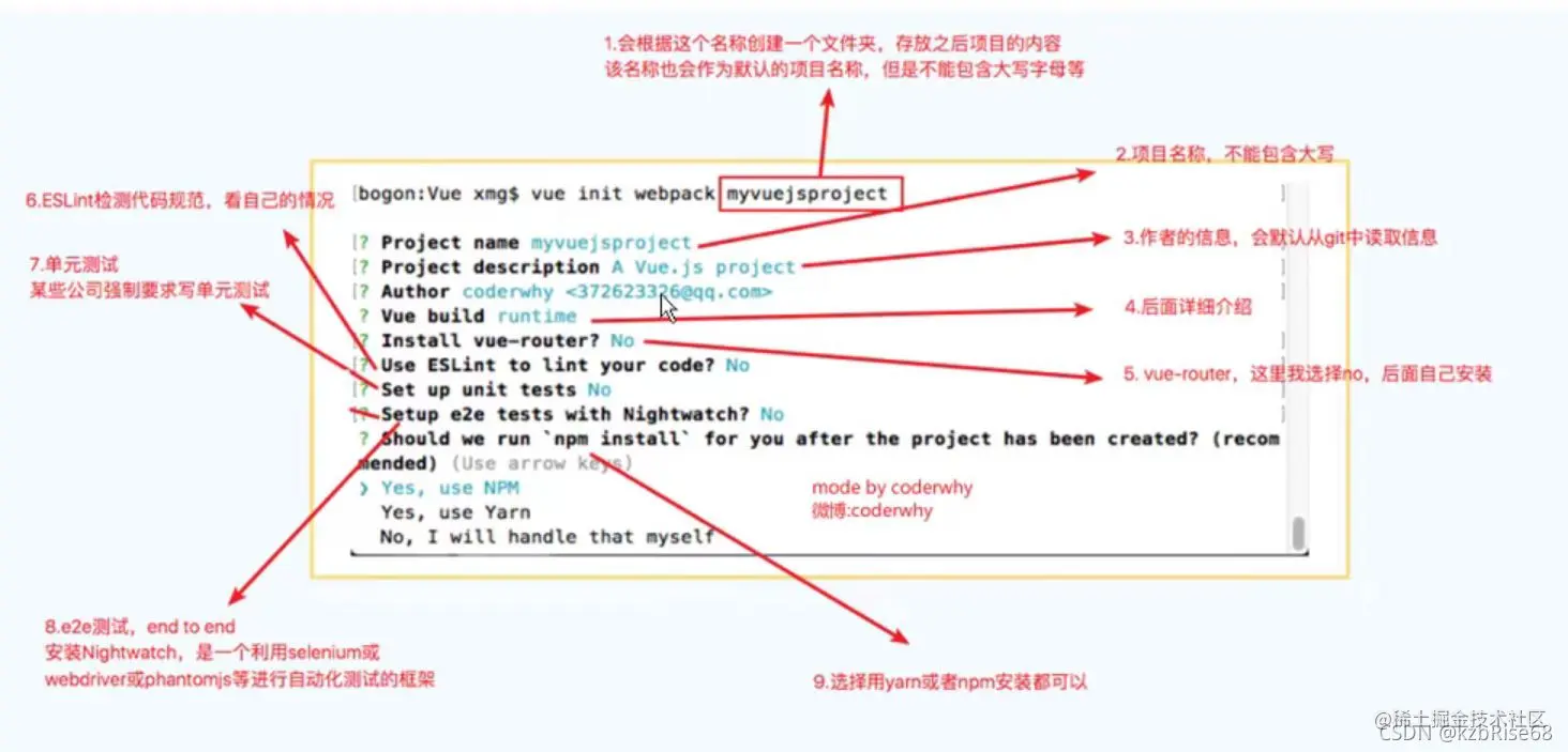 vue-cli2初始化配置选项解读