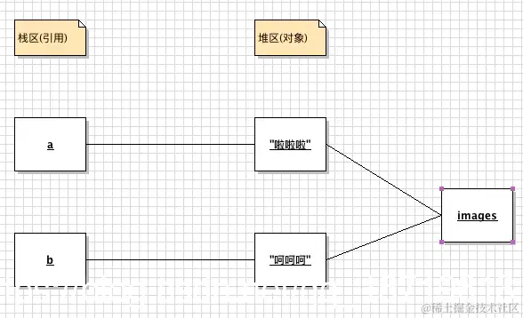 浅拷贝.png