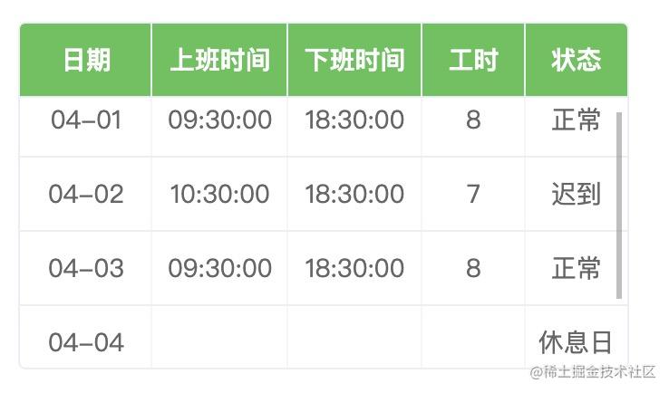 微信小程序自定义组件 - 表格组件来啦[通俗易懂]