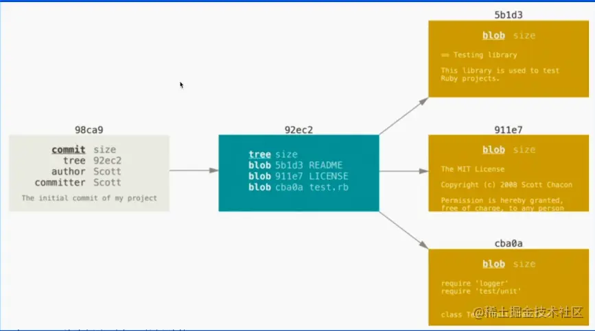 image-20220609152144650