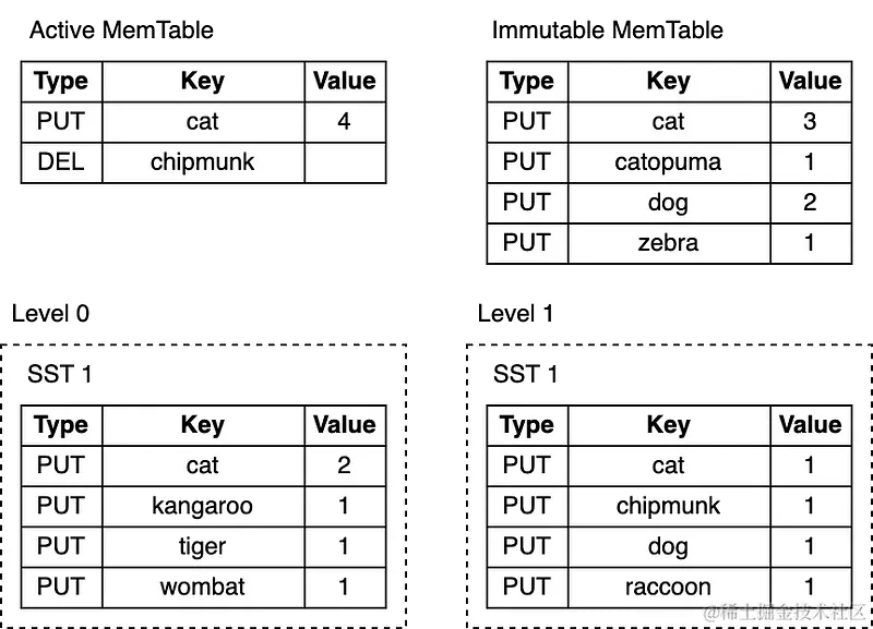 图片来源：Artem Krylysov