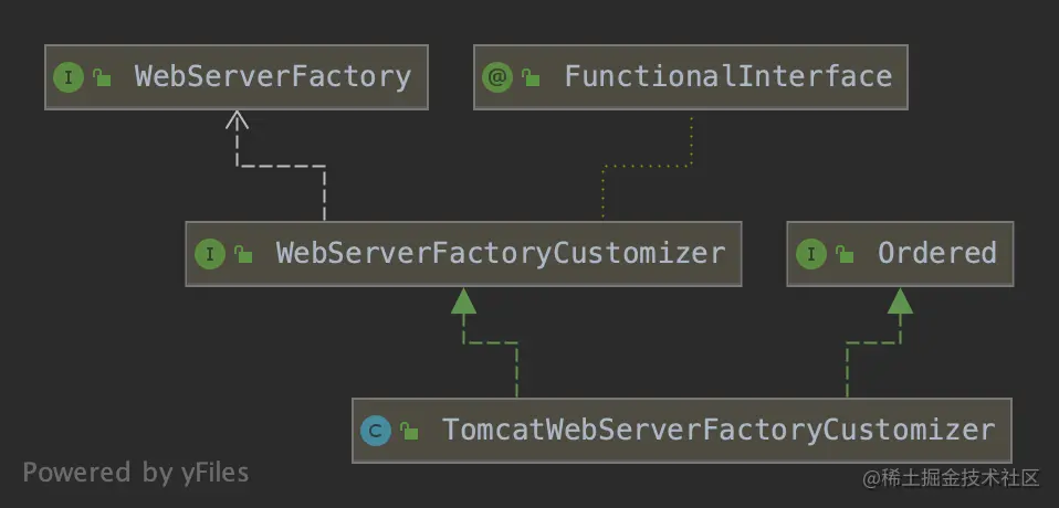 TomcatWebServerFactoryCustomizer.png