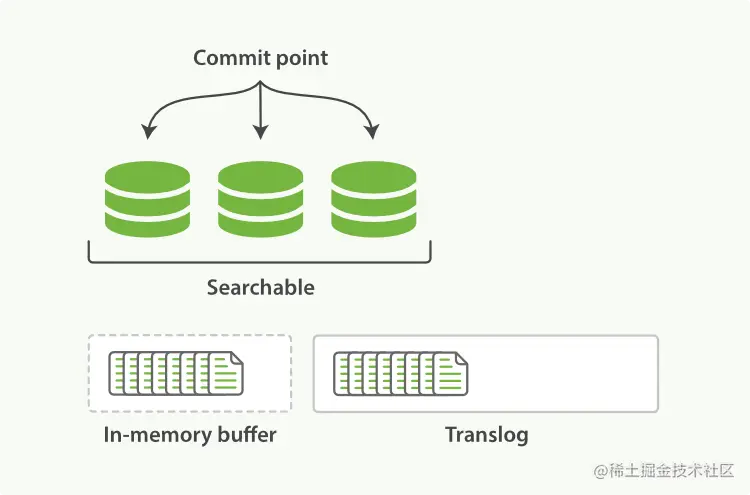 buffer.png