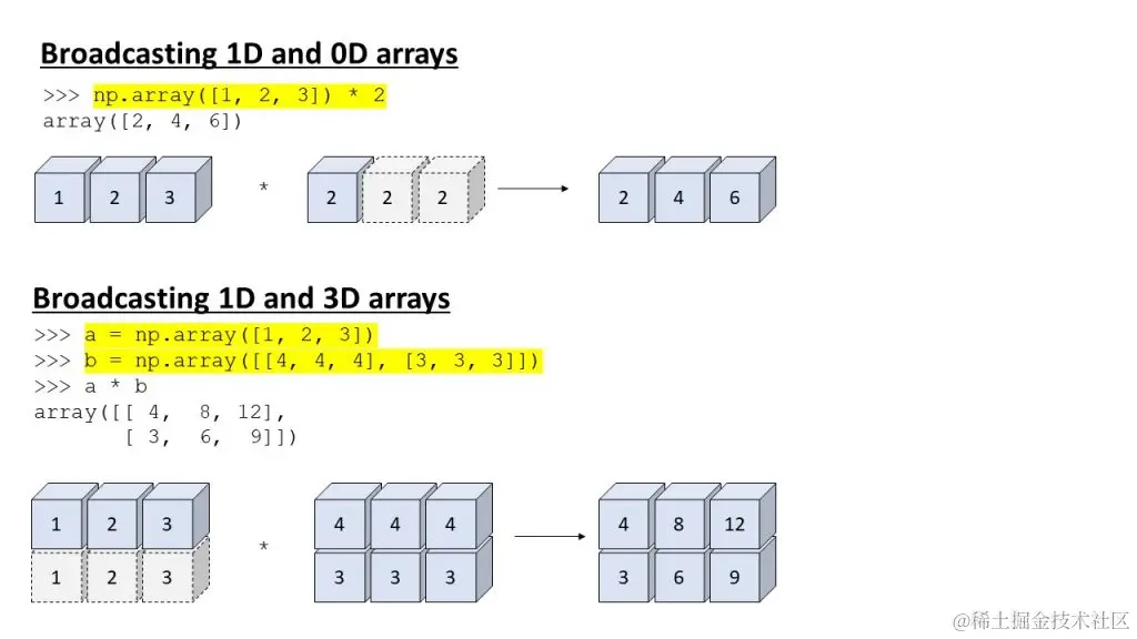 NumPy Broadcasting Visual Guide