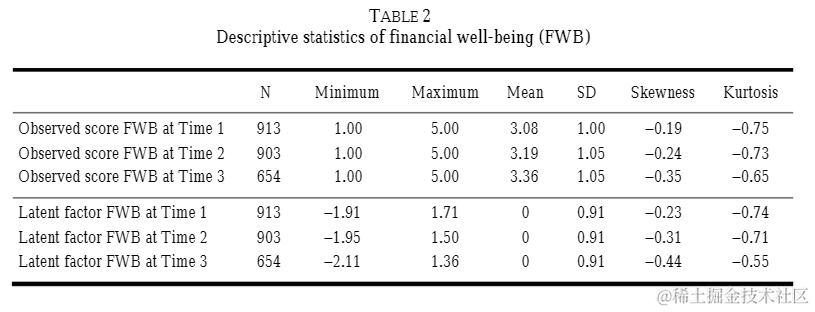R数据分析：潜在转化分析LTA的做法和解释（一）