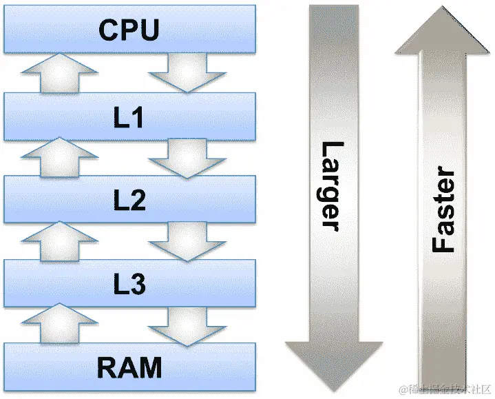 图 4.2-内存层次结构图