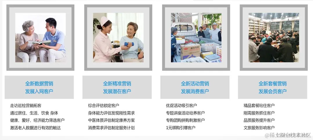 智慧居家养老解决方案