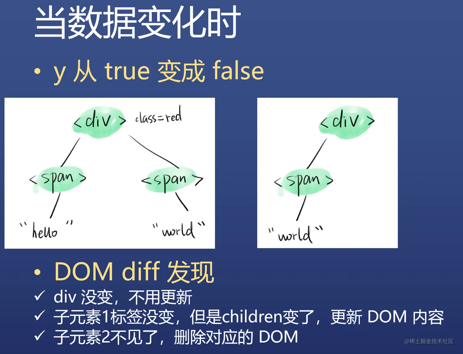 DOM diff的缺点