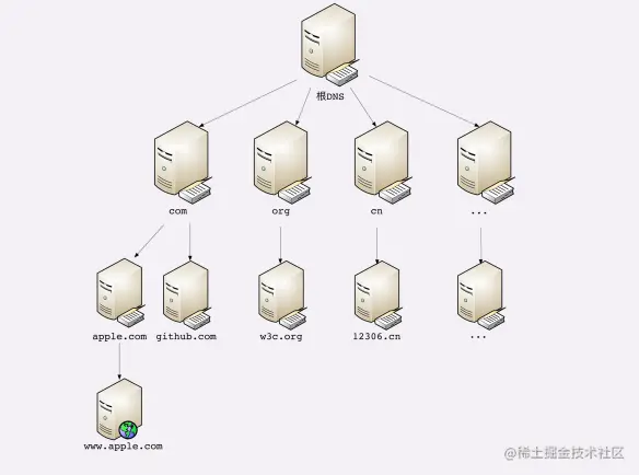 image-20220928143214426