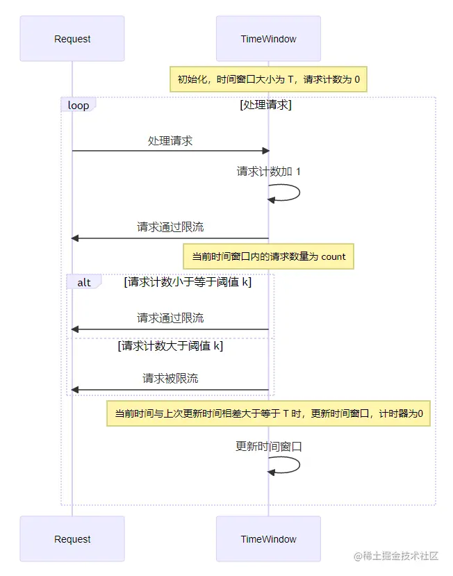 请在此添加图片描述