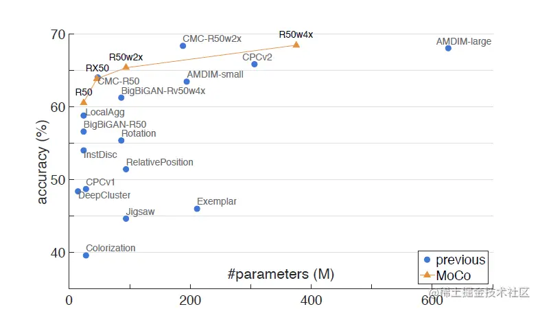 图三 三种对比损失机制的结果对比