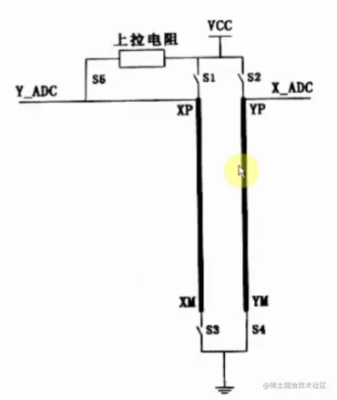 等待中断模式等效电路