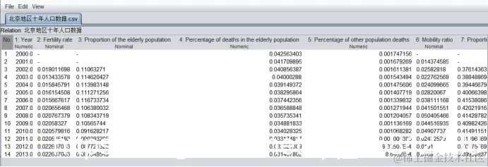 图1-1 利用weka打开csv文件