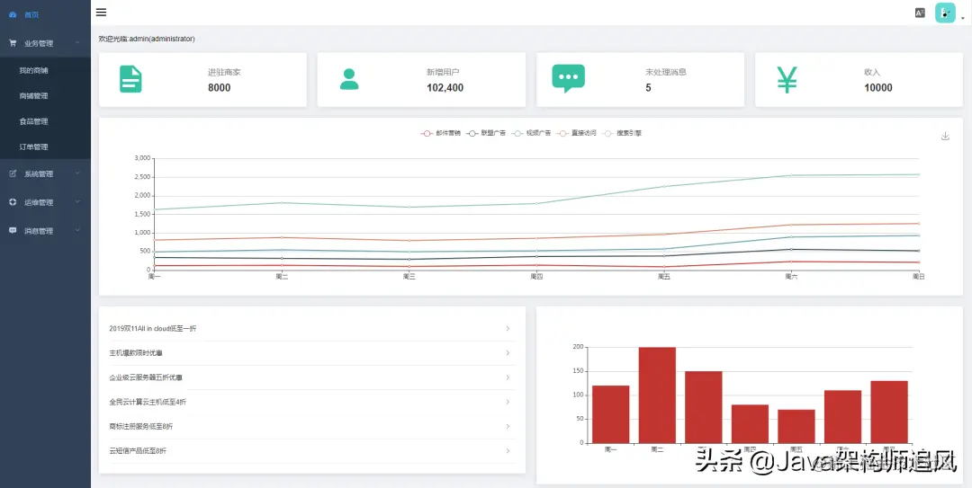 一款基于Spring Boot+Vue开发的仿美团外卖系统，雀食牛逼
