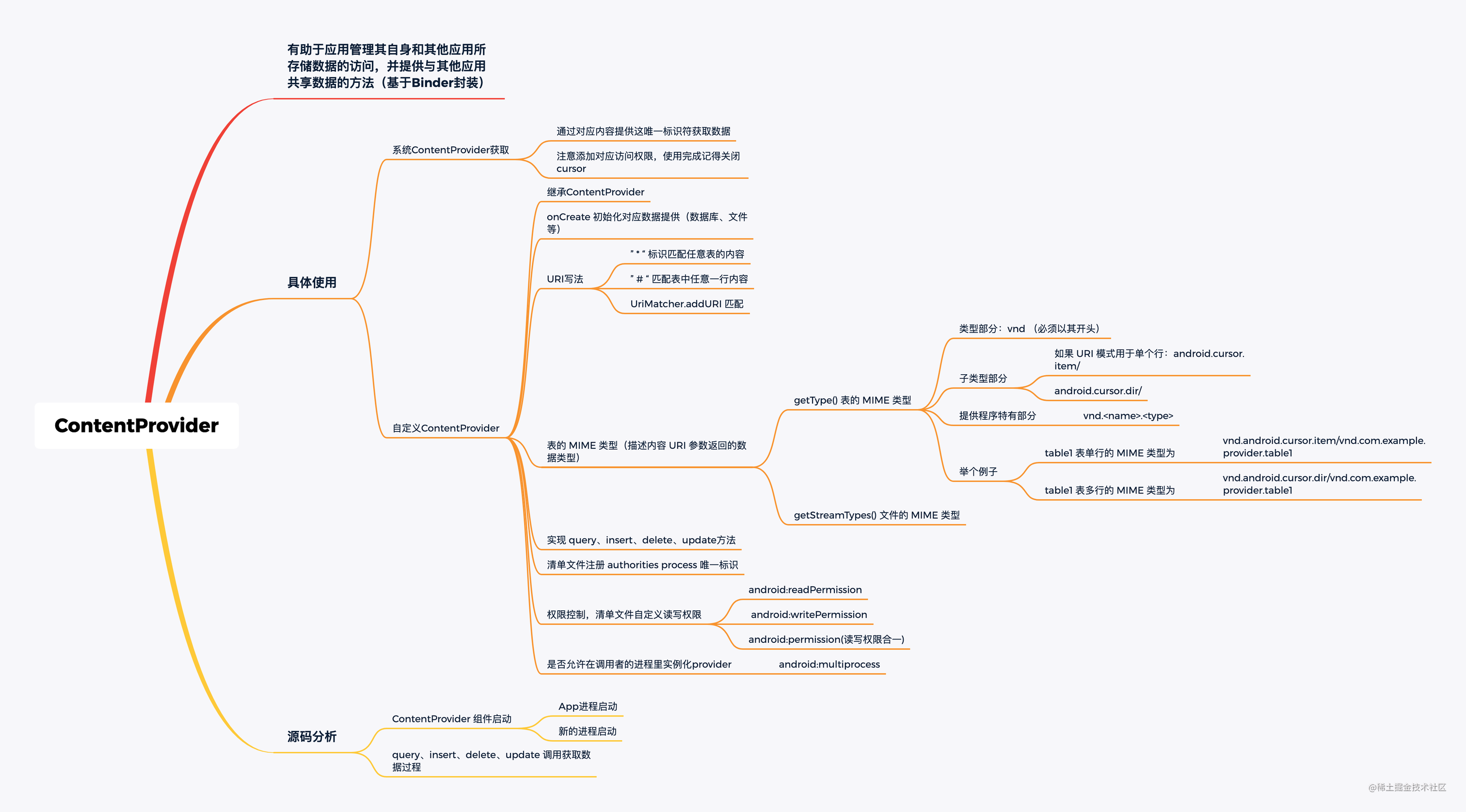 Android ContentProvider 基本原理和使用详解 - 掘金