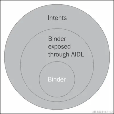 Binder