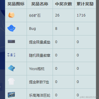 qyjandroid于2021-08-27 09:39发布的图片