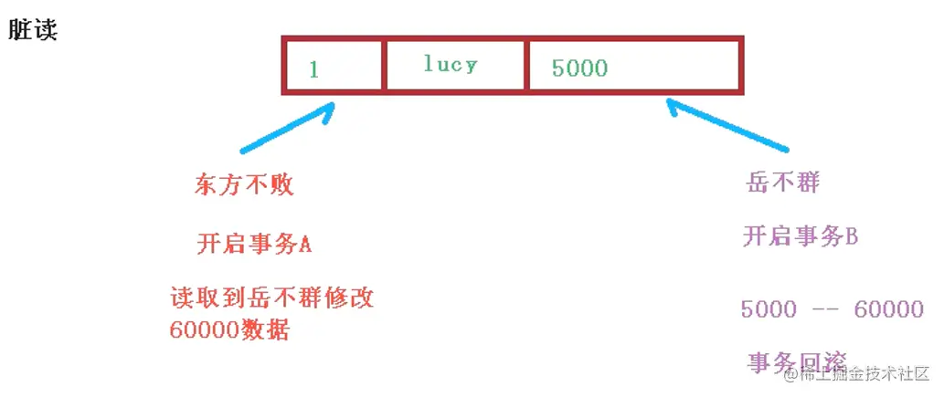 image-20220309210526701