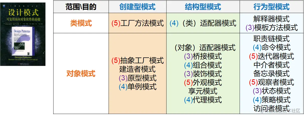 image-20220831151135097