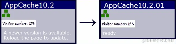 操作时间-创建缓存清单