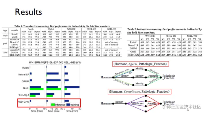自动化知识图谱表示：从三元组到子图