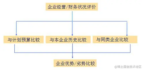 企业财务报表.png