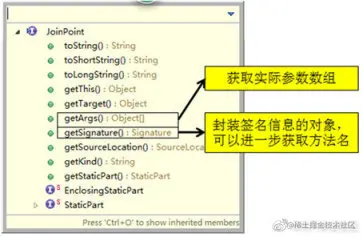 一文带你搞定 AOP 切面