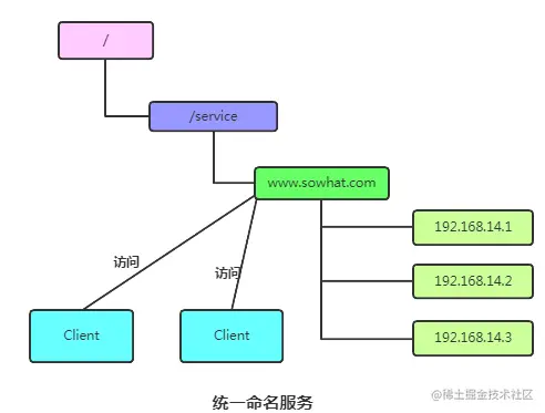 万字详解 Zookeeper 的五个核心知识点