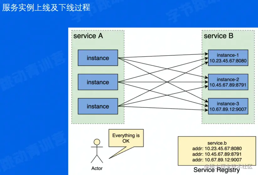 image-20220529150150569