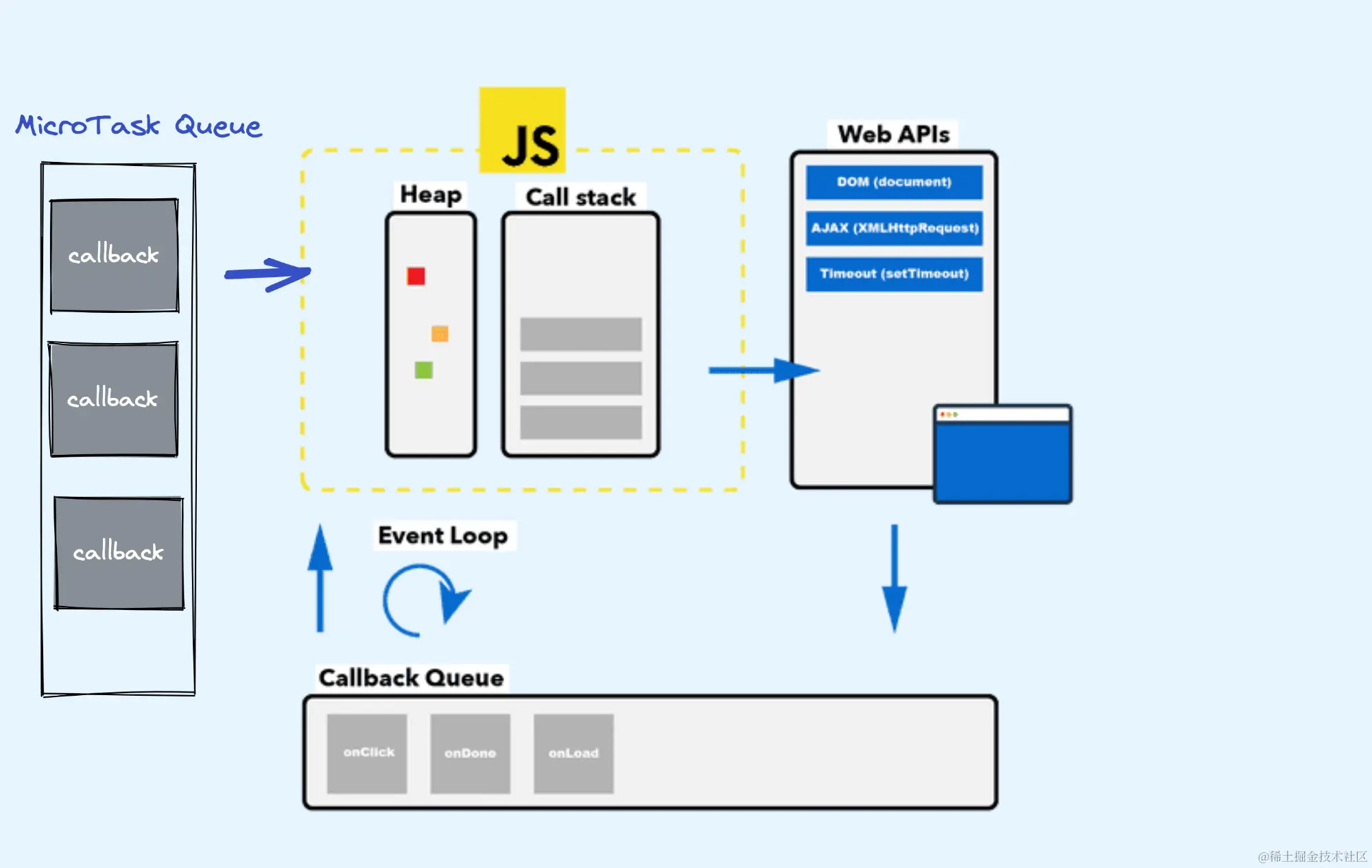 Event Loop
