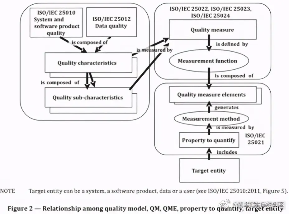 ISO/IEC 5055：软件代码质量的标尺