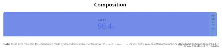 React Final Form Bundle Composition